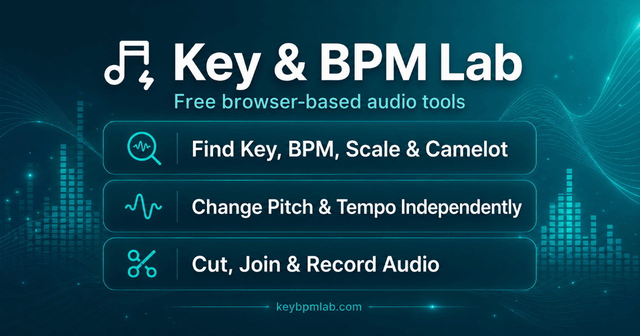 Key & BPM Lab cover image